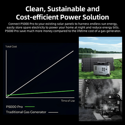 OUKITEL P5000 PRO 5120Wh Portable Power Station EU 4000W Solar Power Generator for House