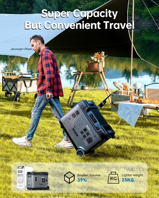LiFePO4 Battery Power Station 2200W Portable Power Supply 1.8Hrs Fast Charge Solar Generator