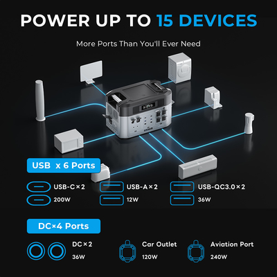 [Custom LOGO] 3600W 4000W Portable Power Station All in One Home Energy Storage System Solar Generator Expandable to 16kWh