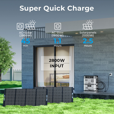 [Factory]OUKITEL Powerbank Station 3600W Portable Power Ptation Solar Generator Expandable to 16kWh