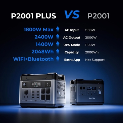 OUKITEL P2001E PLUS 2400W Portable Solar Power Station 2048Wh Solar Generator Powerstation EU
