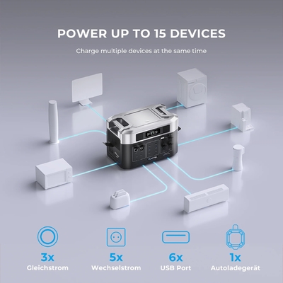 OUKITEL 2200W Portable Lifepo4 Battery Power Station Generator Solar 3600W Power Station 2048Wh With APP Control