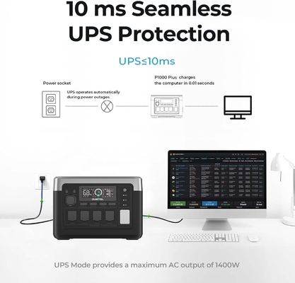 1800W Lifepo4 Battery Portable Power Station with Quick Charge APP Control Overseas Warehouse in Stock Solar Generator